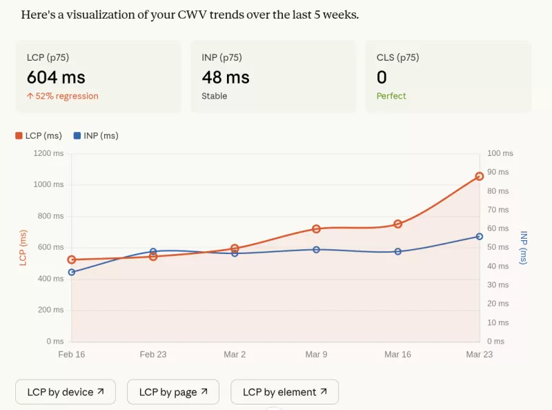 claude website coredash mcp timeseries