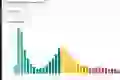 Understanding User Experience with Histograms 