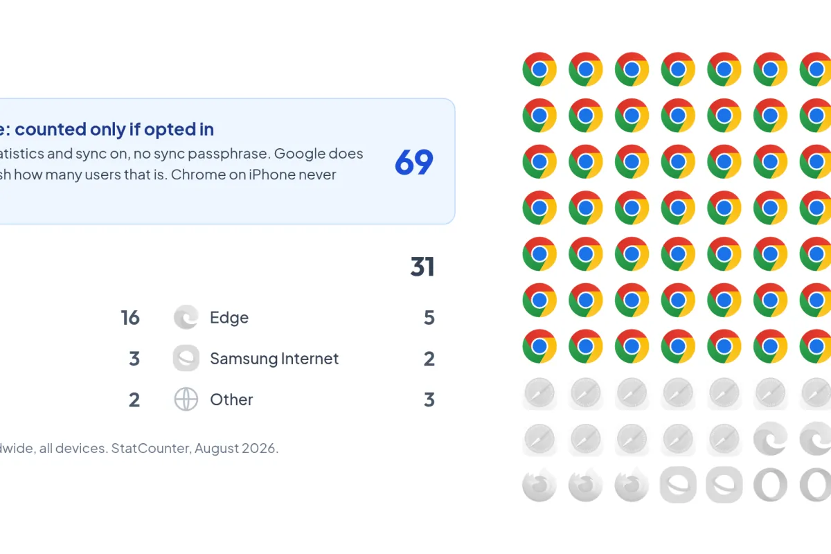 Core Web Vitals Core Web Vitals Not Enough Data in Search Console