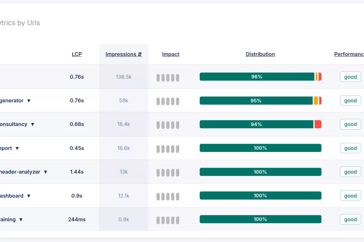 Core Web Vitals Dimension: Element Type (LCP)