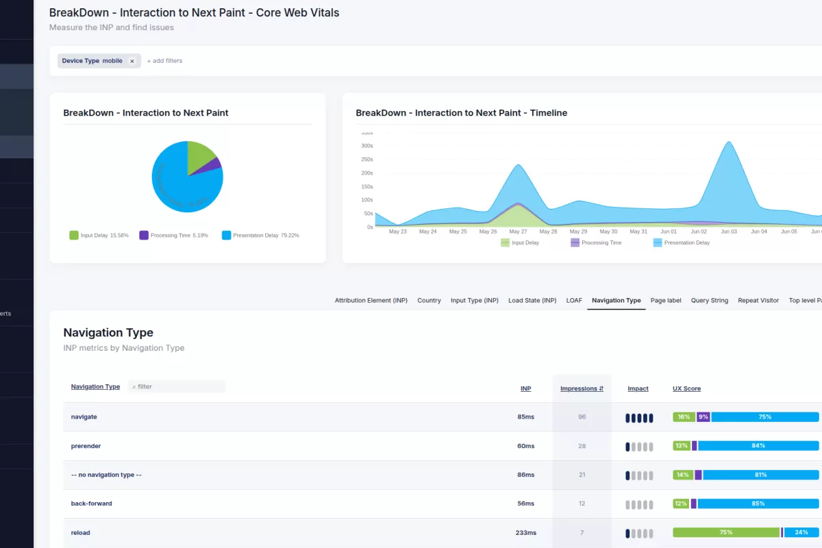 Core Web Vitals Understanding the Metric Breakdown Dashboard 