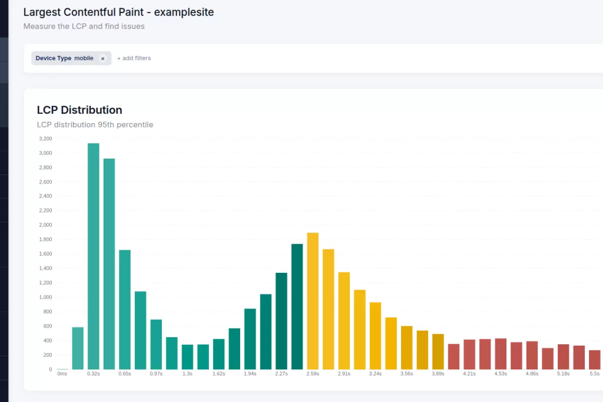 Core Web Vitals Understanding User Experience with Histograms 