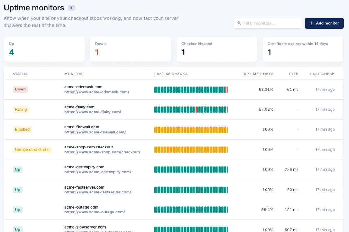 Core Web Vitals CoreDash Uptime API ve MCP Araçları: Monitörler ve Kontroller
