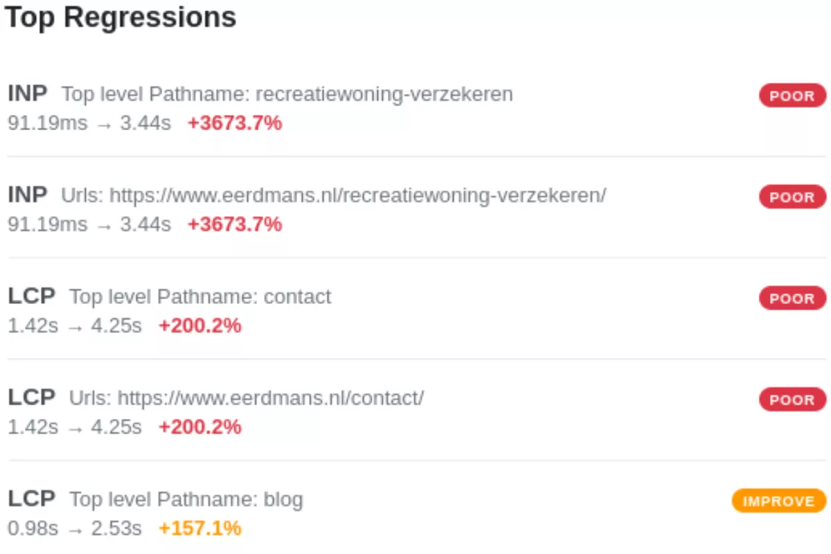 Core Web Vitals CoreDash-installatie