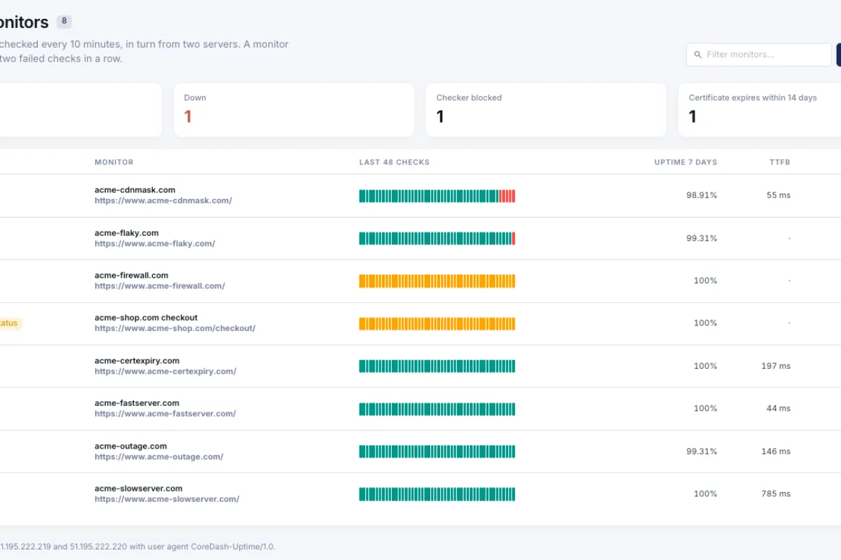 Core Web Vitals Uptime Monitoring with Edge and Origin Checks