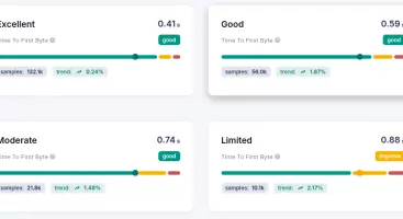 Dimension: Redirect Count