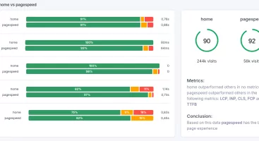Advanced Setup Options for Coredash