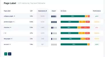 Using Data Tables for Granular Analysis
