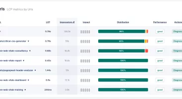 Dimension: LCP Priority