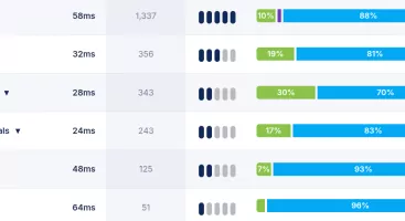 Dimension: Custom Labels & Segmentation