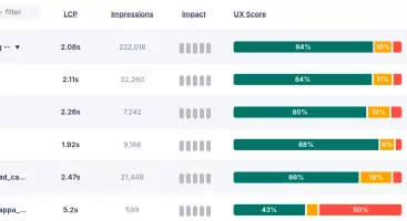 Dimension: Query String