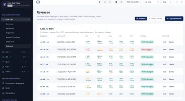 CI/CD Core Web Vitals: Block Slow Deploys, Track Releases