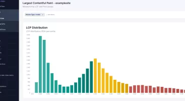 Understanding User Experience with Histograms 