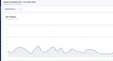 Analyzing Trends with Time-Series Charts