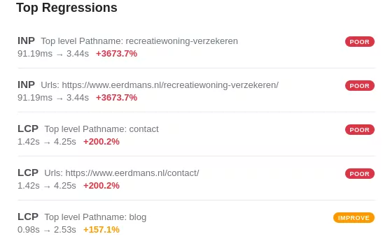 regression email coredash
