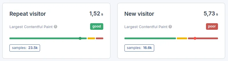 coredash first pageview tracking
