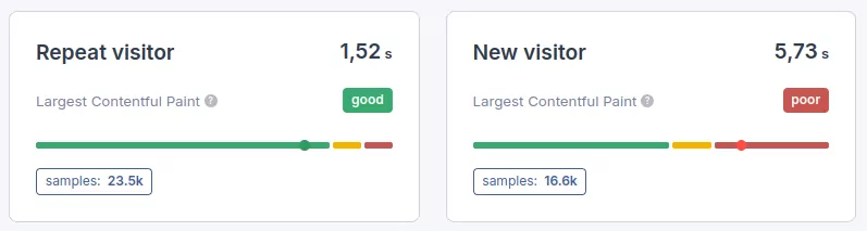 coredash first pageview tracking