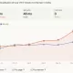 claude website coredash mcp timeseries