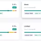 coredash client capability score