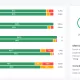 coredash compare page labels