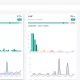 coredash dashboard cwvio