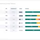 coredash data tables