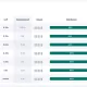 coredash metric table urls