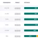 coredash query string table
