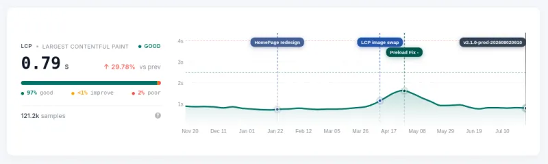 coredash release markers