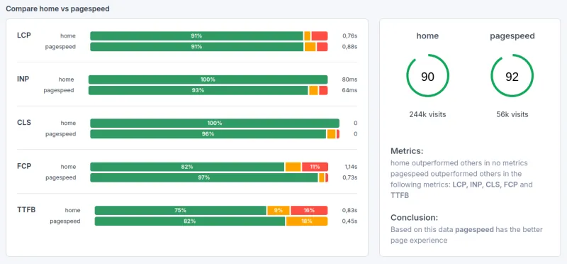 coredash compare page labels