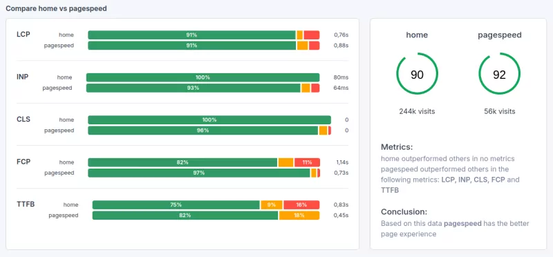 coredash compare page labels