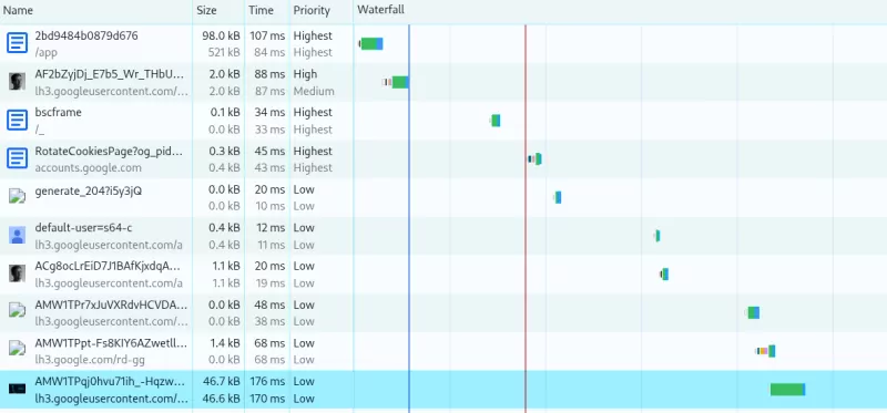 network waterfall discover gap