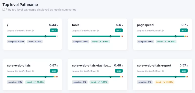 coredash metric summaries 26 01
