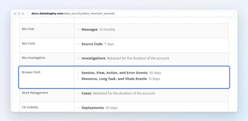 Datadog data retention periods: Browser RUM vitals events kept for 15 days (marked)
