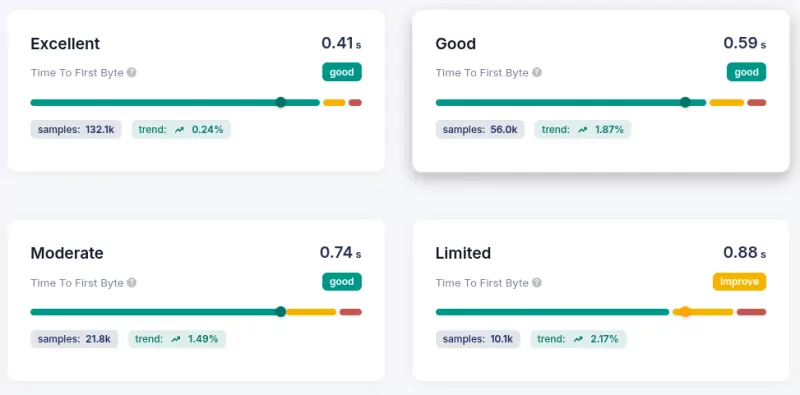 coredash client capability score