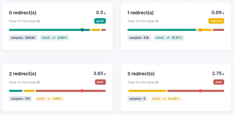 coredash redirect count
