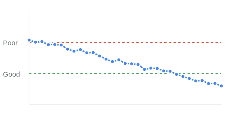 2 downward trend