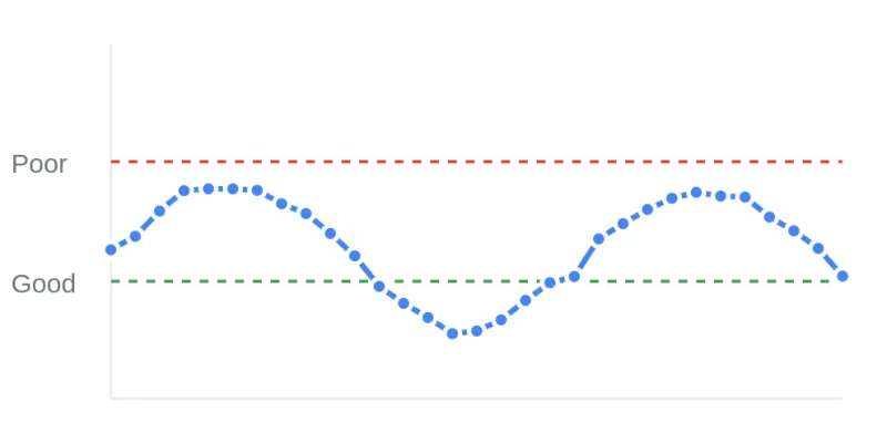 3 recurring pattern