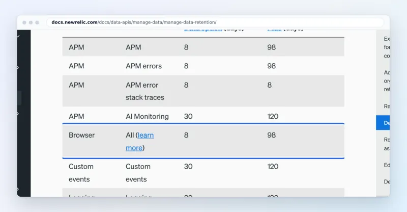 New Relic data retention table: browser data kept 8 days, 98 days with Data Plus (marked)