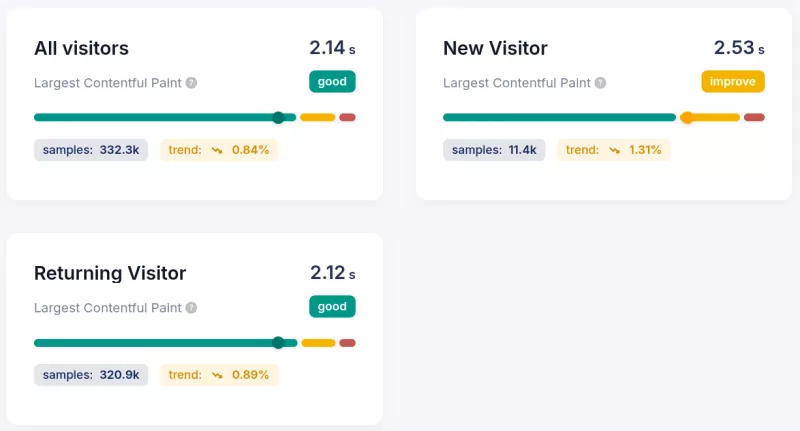 coredash new vs returning visitor