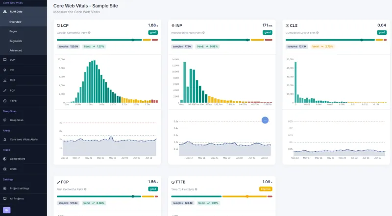 coredash rum overview jun25