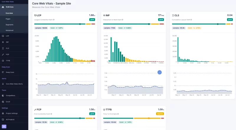 coredash rum overview jun25