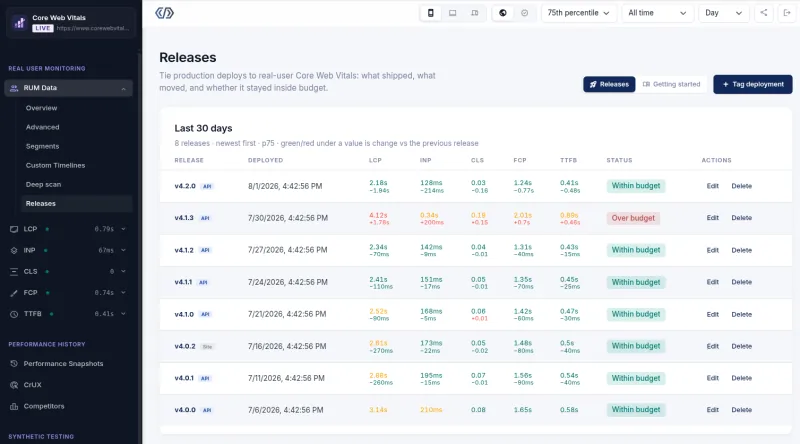 coredash release tracking