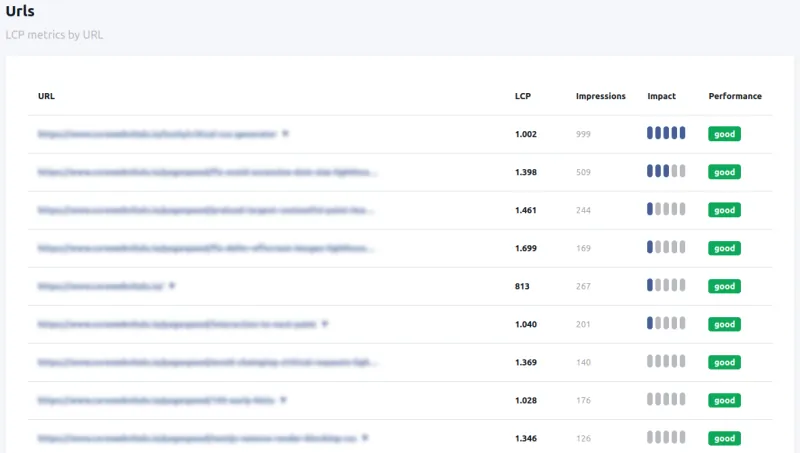 CoreDash performance monitoring and alerts