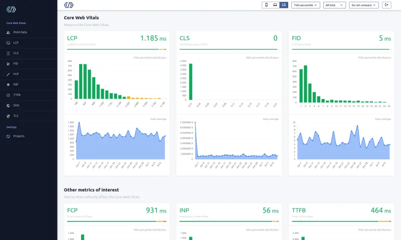CoreDash real time Core Web Vitals dashboard