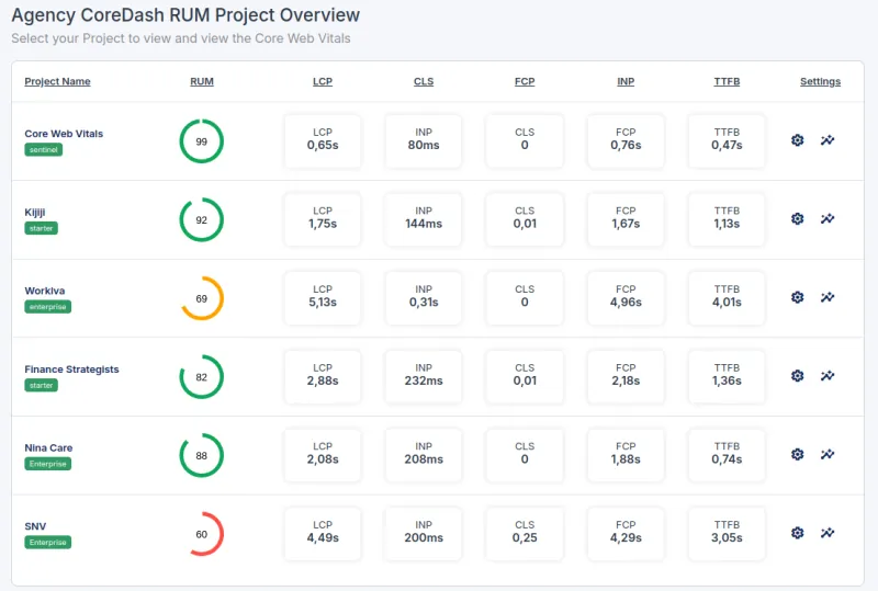 coredash rum agency overview